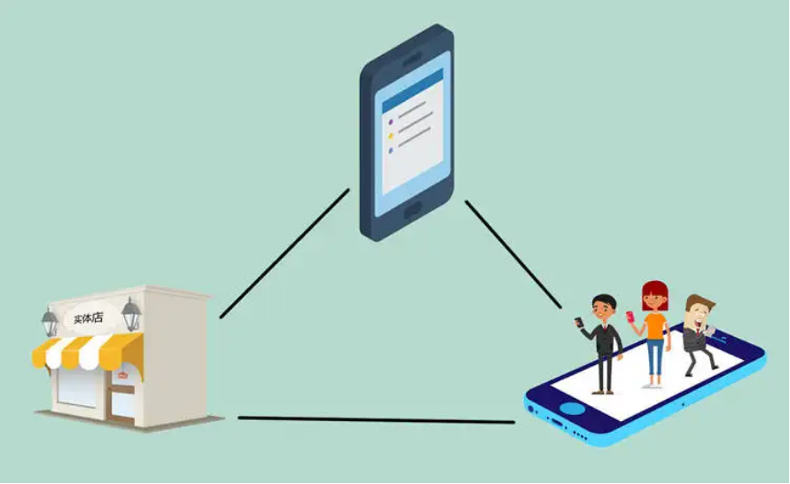 蓝海产品，市场需要教育，需要一定的时间