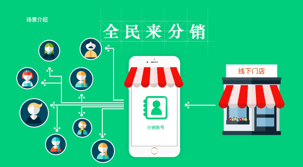 二级分销商城如何进行宣传推广? 二级分销商城如何进行宣传推广?