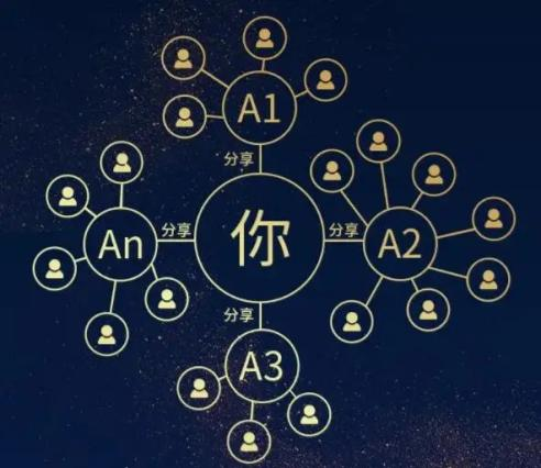 明明都在平台开了店，为什么还要在微信开店？