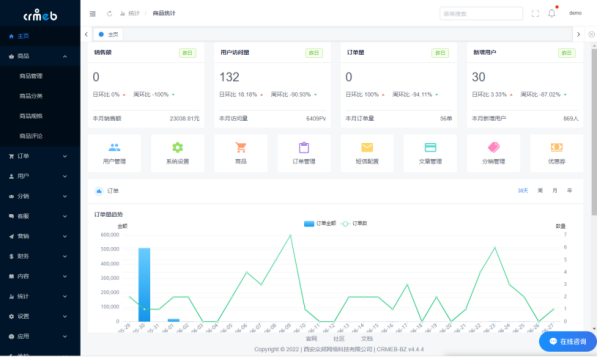 php开源项目推荐