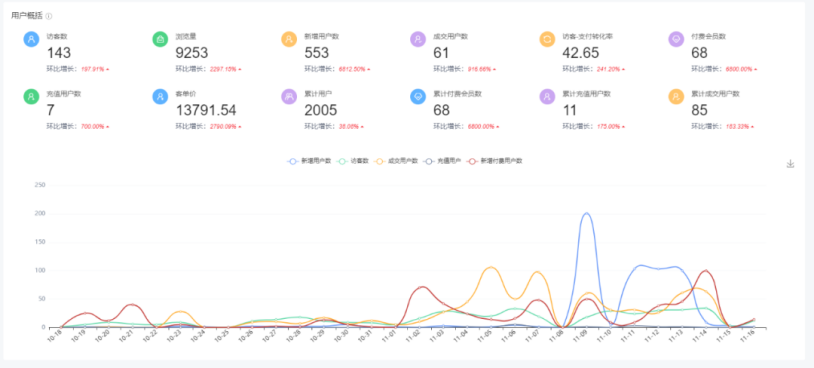 这样的标准版系统，真招人稀罕！