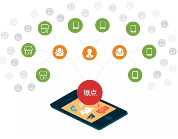 零售小程序如何满足不同行业的需求