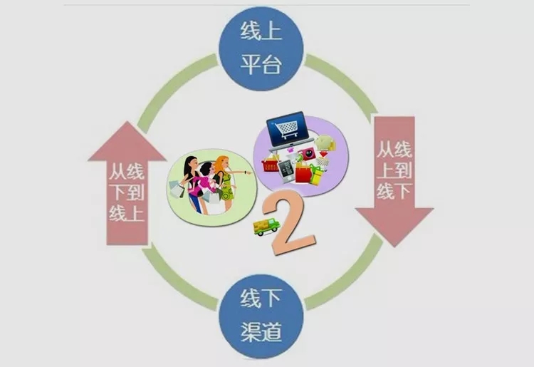 O2O小程序推广运营攻略大揭秘