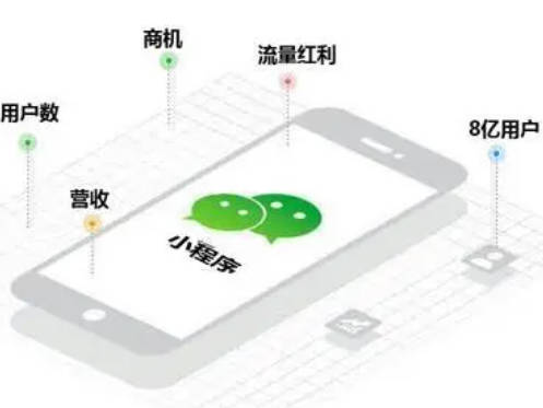 小超市如何打造独特的小程序商城创业之路？