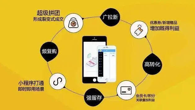 开启服装商城小程序，探索分销裂变的奥秘