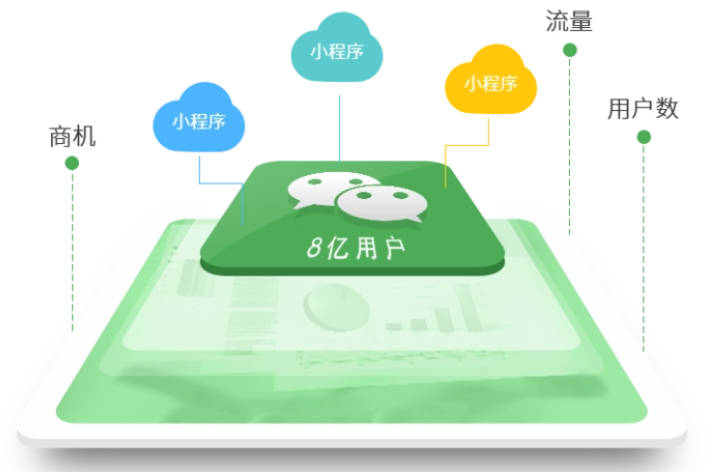 实体店遇到收益问题该如何解决?开发小程序提升销售渠道!