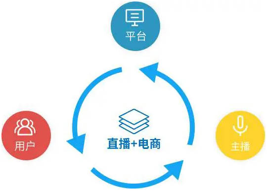 电商直播带货:发展方向探析与未来趋势预测