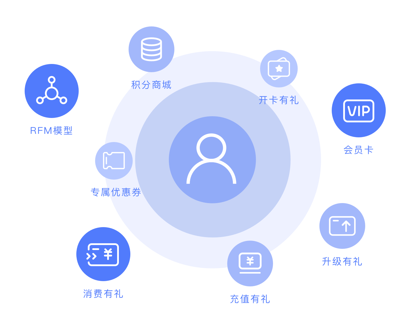 打造微信商城：从零开始的全程指南