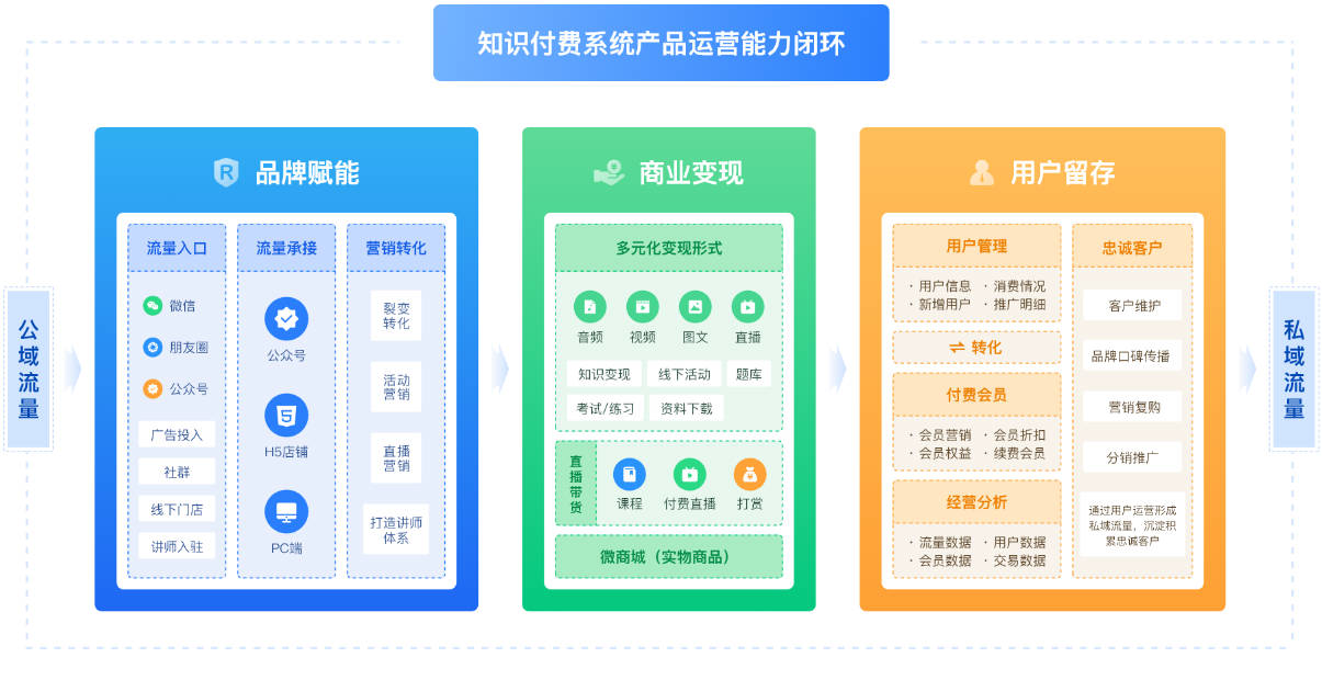 CRMEB知识付费系统：打造你的付费内容帝国