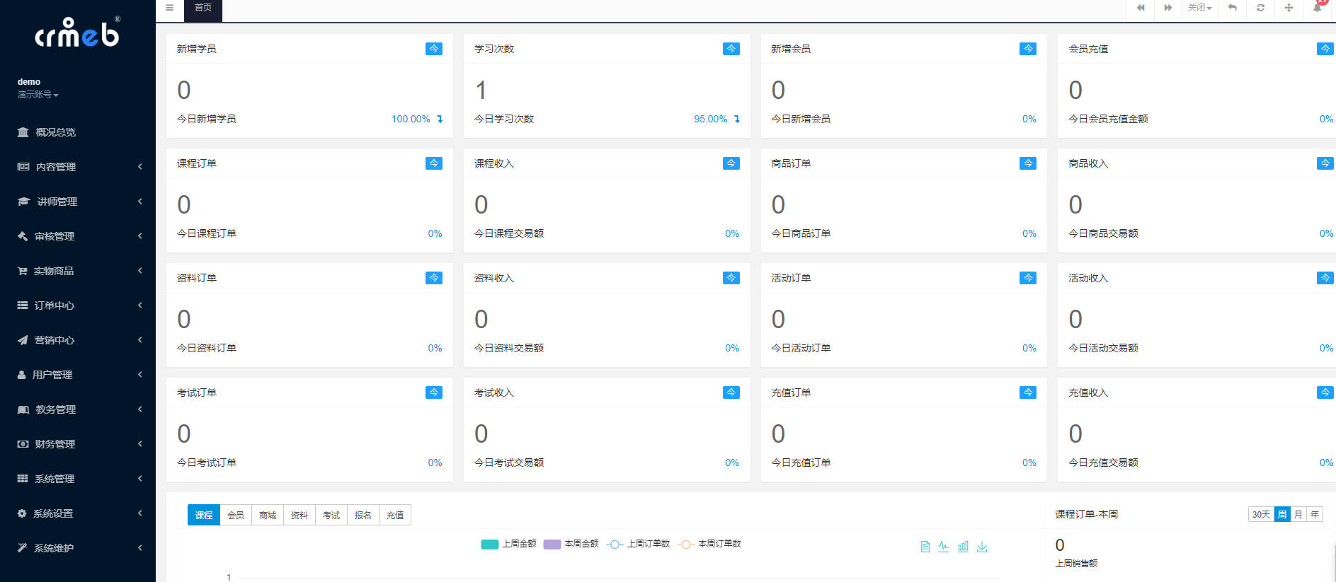 CRMEB知识付费系统:打造你的付费内容帝国 CRMEB知识付费系统:打造你的付费内容帝国