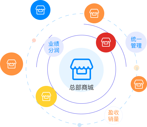 有效提升二级分销推广方法的终极秘籍
