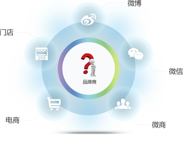 微店分销中要知道的经营方法 微店分销中要知道的经营方法