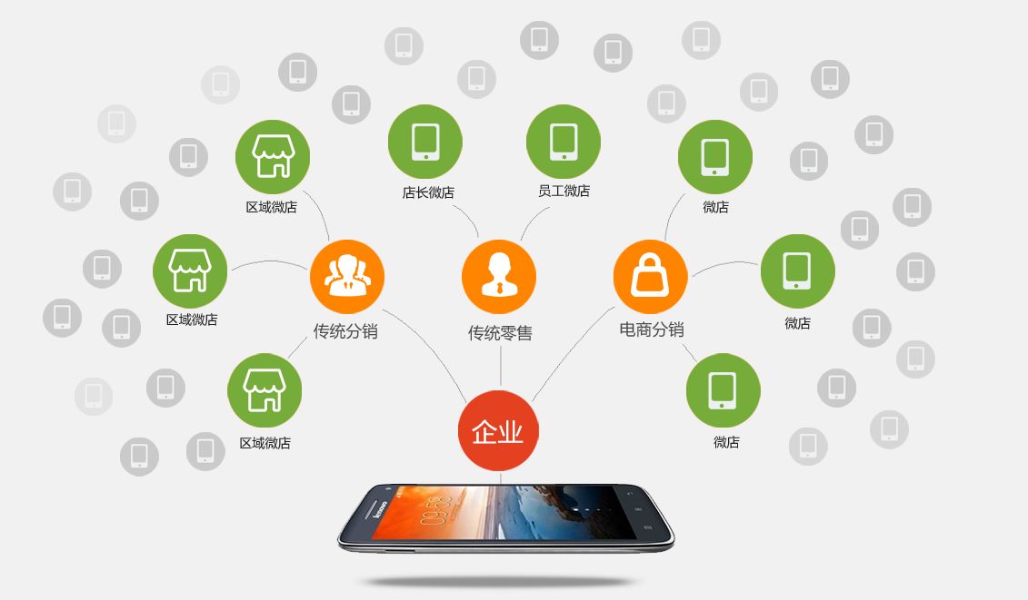 二级分销系统是什么？要怎么做？